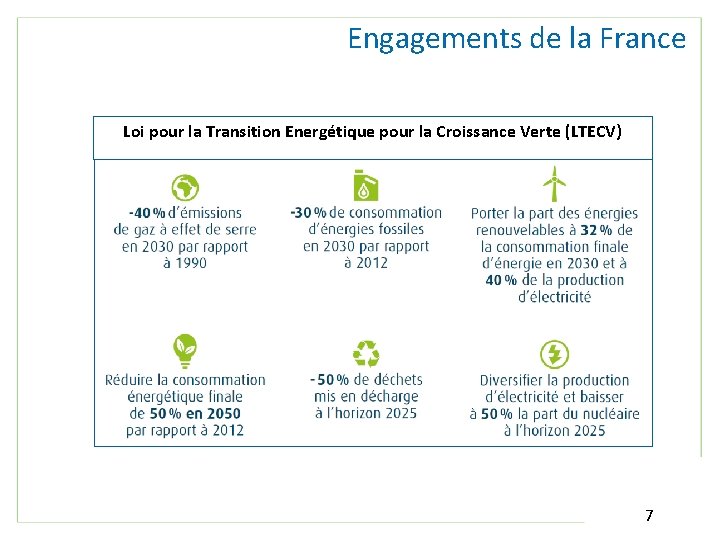 Engagements de la France Loi pour la Transition Energétique pour la Croissance Verte (LTECV)