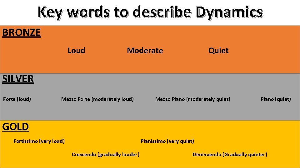 Key words to describe Dynamics BRONZE Loud Moderate Quiet SILVER Forte (loud) Mezzo Forte