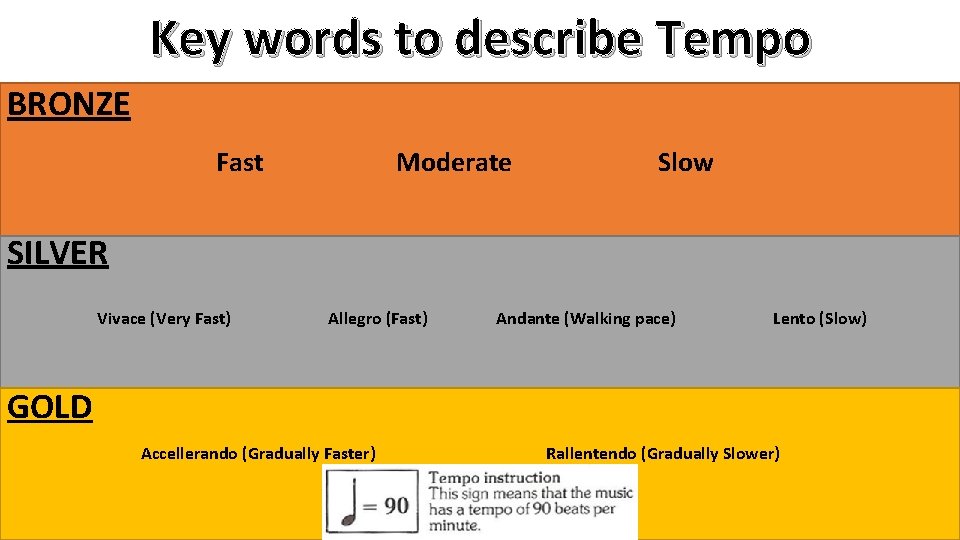 Key words to describe Tempo BRONZE Fast Moderate Slow SILVER Vivace (Very Fast) Allegro