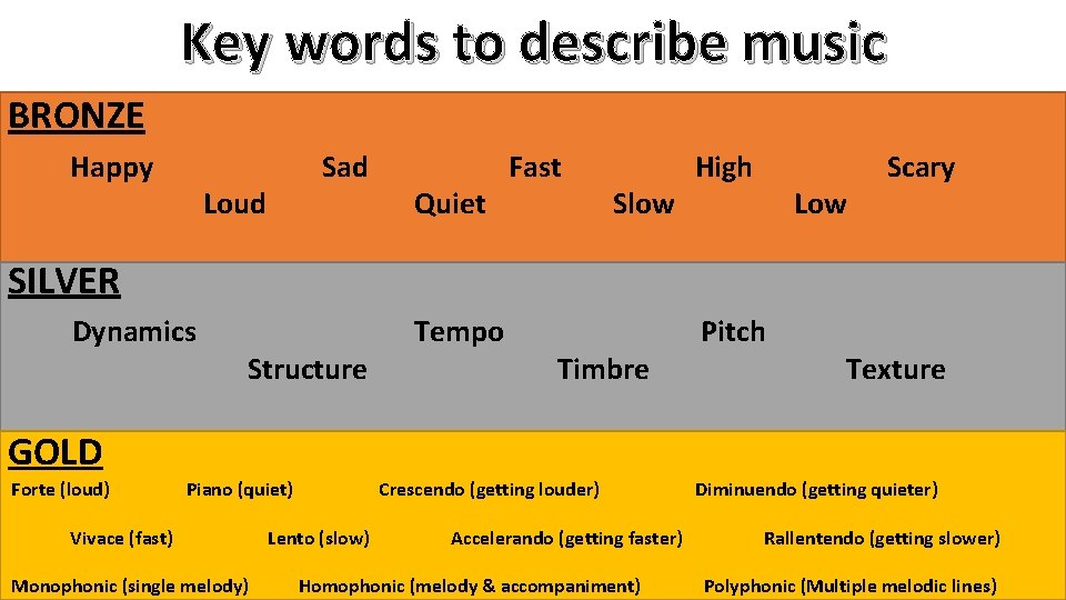 Key words to describe music BRONZE Happy Sad Loud Quiet Fast Slow High Low