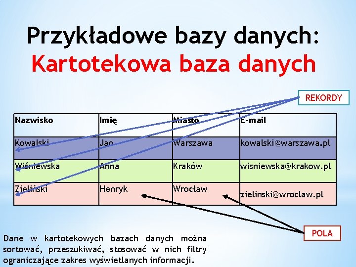 Przykładowe bazy danych: Kartotekowa baza danych REKORDY Nazwisko Imię Miasto E-mail Kowalski Jan Warszawa