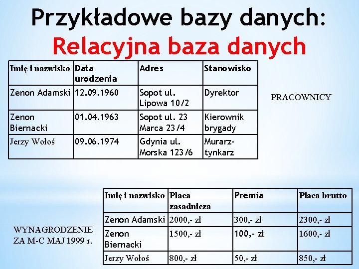 Przykładowe bazy danych: Relacyjna baza danych Imię i nazwisko Data urodzenia Adres Stanowisko Zenon