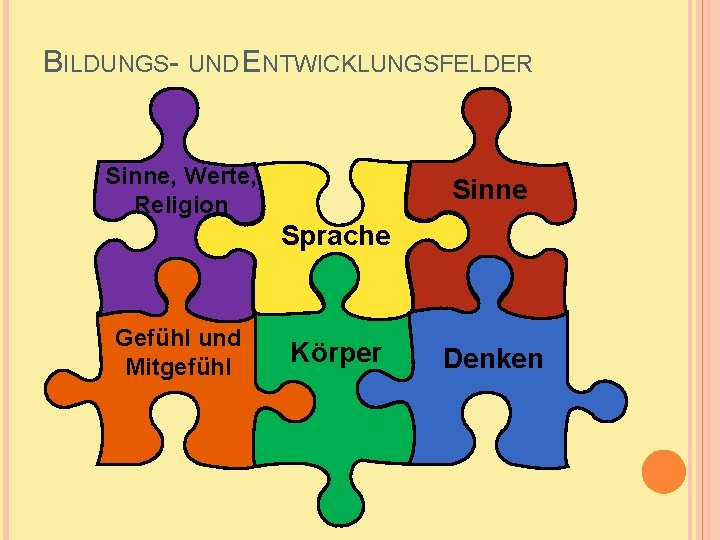 BILDUNGS- UND ENTWICKLUNGSFELDER Sinne, Werte, Religion Sinne Sprache Gefühl und Mitgefühl Körper Denken 