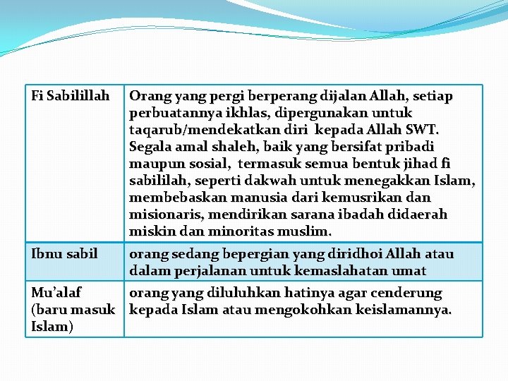 Fi Sabilillah Orang yang pergi berperang dijalan Allah, setiap perbuatannya ikhlas, dipergunakan untuk taqarub/mendekatkan