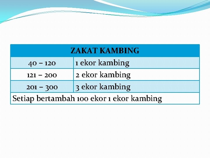 ZAKAT KAMBING 40 – 120 1 ekor kambing 121 – 200 2 ekor kambing