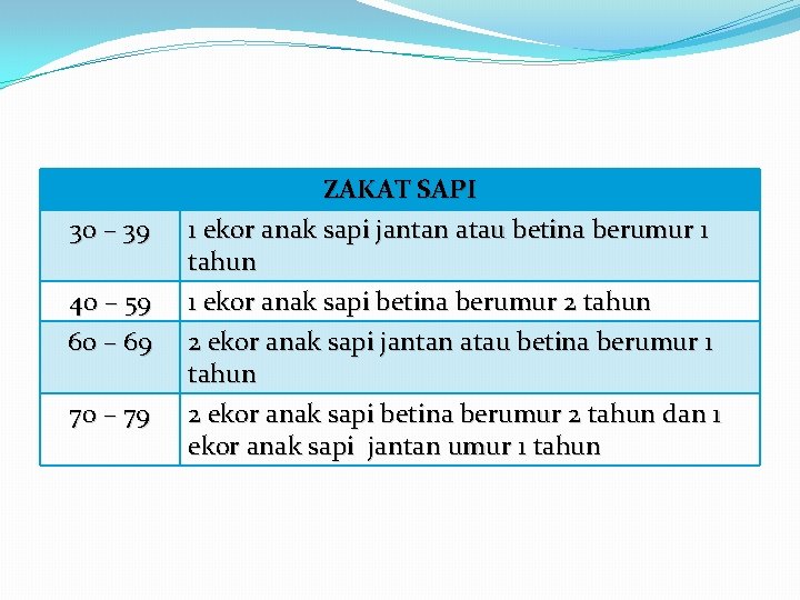 30 – 39 40 – 59 60 – 69 70 – 79 ZAKAT SAPI