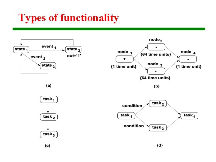 Types of functionality 