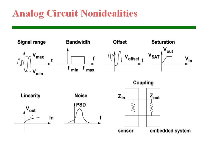 Analog Circuit Nonidealities 