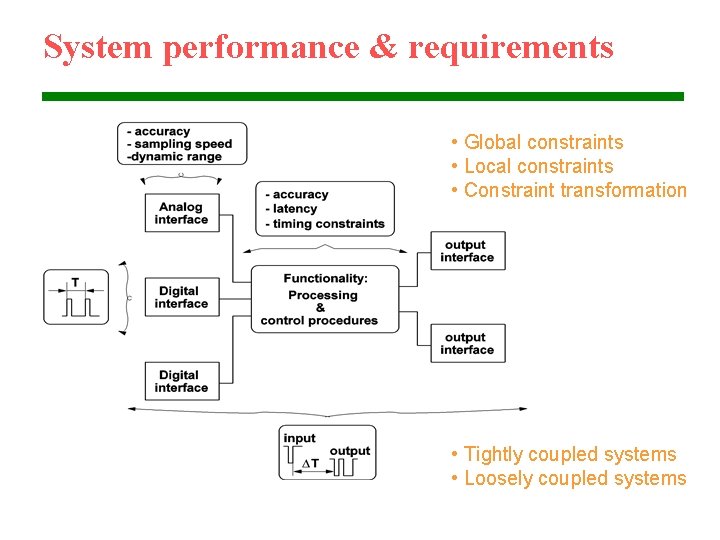 System performance & requirements • Global constraints • Local constraints • Constraint transformation •