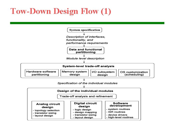 Tow-Down Design Flow (1) 