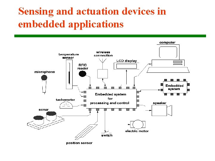 Sensing and actuation devices in embedded applications 