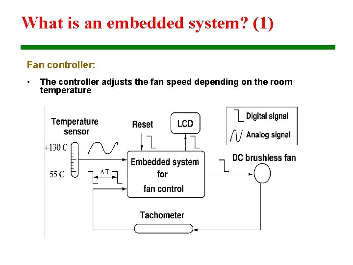 What is an embedded system? (1) Fan controller: • The controller adjusts the fan