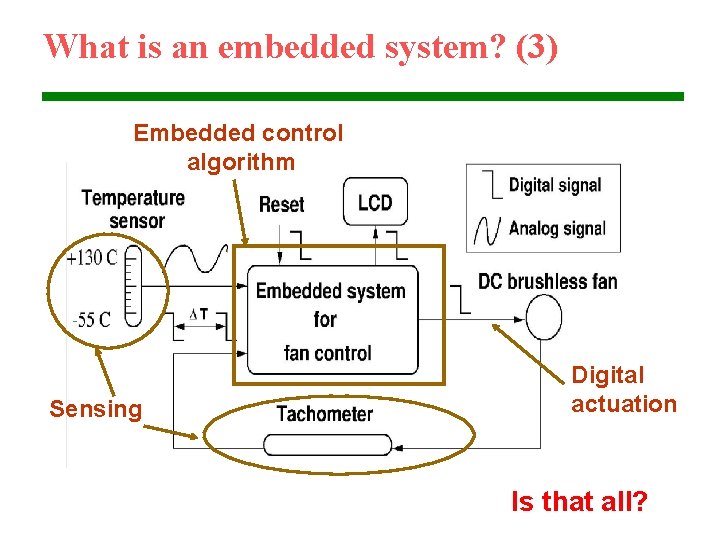 What is an embedded system? (3) Embedded control algorithm Sensing Digital actuation Is that