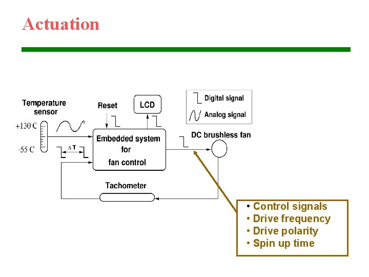 Actuation • Control signals • Drive frequency • Drive polarity • Spin up time