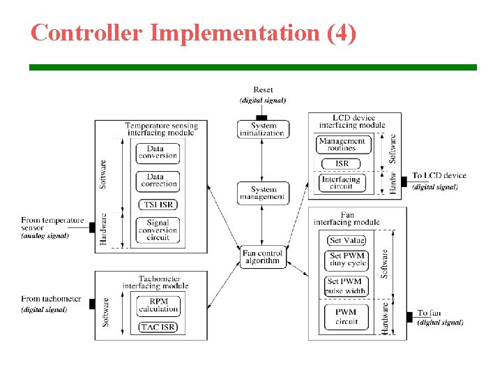 Controller Implementation (4) 
