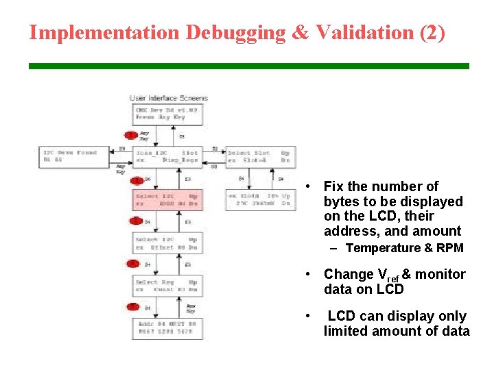 Implementation Debugging & Validation (2) • Fix the number of bytes to be displayed