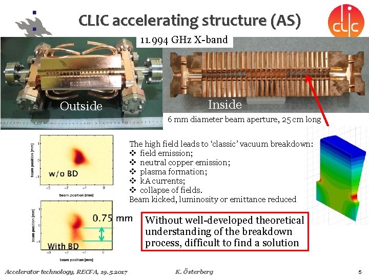 CLIC accelerating structure (AS) 11. 994 GHz X-band Outside Inside 6 mm diameter beam