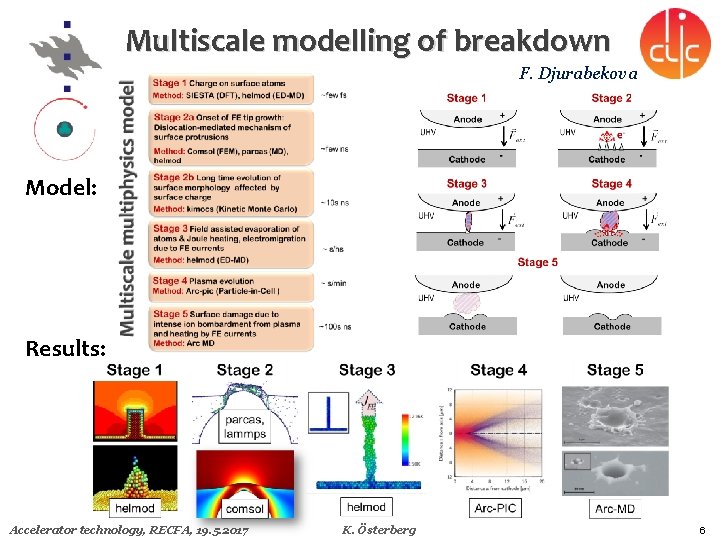 Multiscale modelling of breakdown F. Djurabekova Model: Results: Accelerator technology, RECFA, 19. 5. 2017