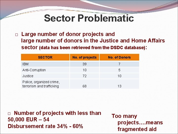 Sector Problematic Large number of donor projects and large number of donors in the