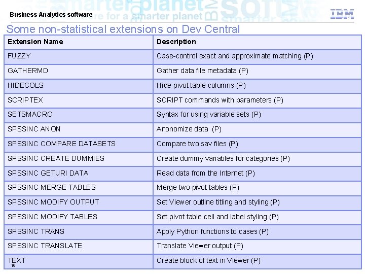 Business Analytics software Some non-statistical extensions on Dev Central Extension Name Description FUZZY Case-control