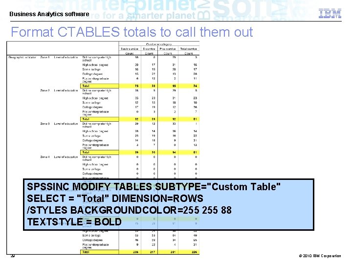 Business Analytics software Format CTABLES totals to call them out SPSSINC MODIFY TABLES SUBTYPE="Custom