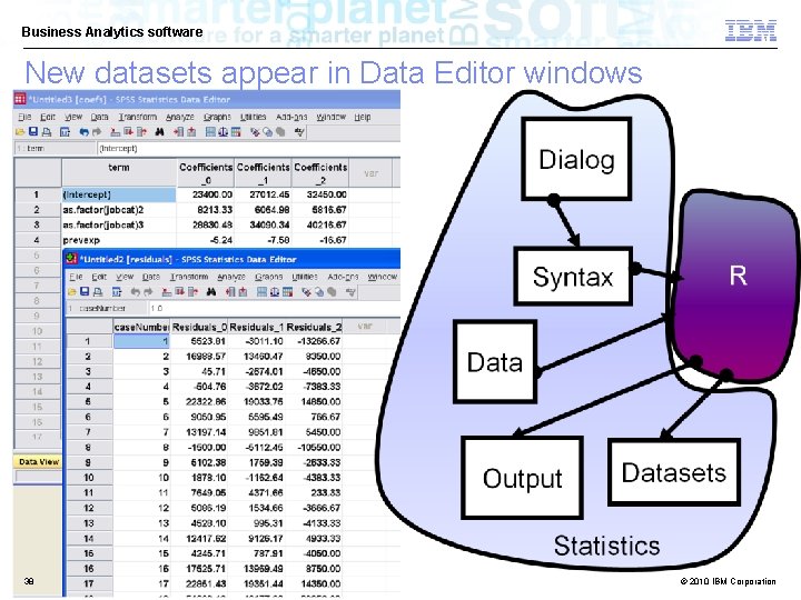 Business Analytics software New datasets appear in Data Editor windows 38 © 2010 IBM