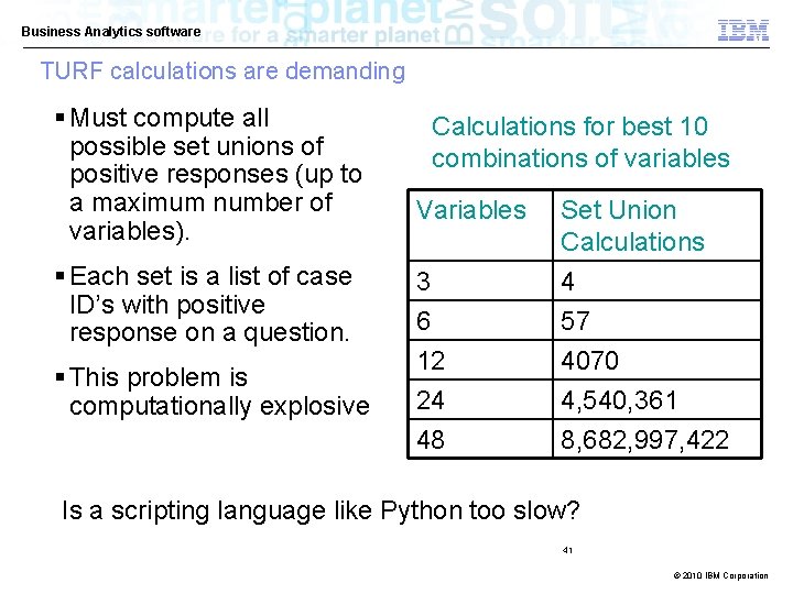 Business Analytics software TURF calculations are demanding § Must compute all possible set unions