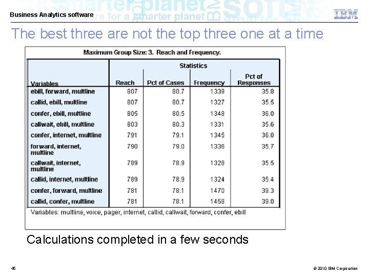 Business Analytics software The best three are not the top three one at a