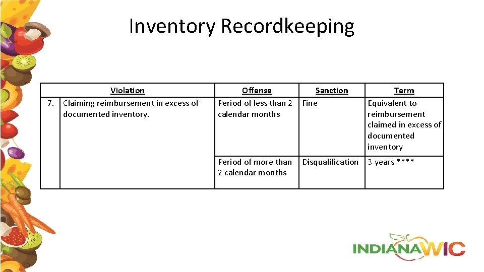 Inventory Recordkeeping Violation 7. Claiming reimbursement in excess of documented inventory. Offense Period of