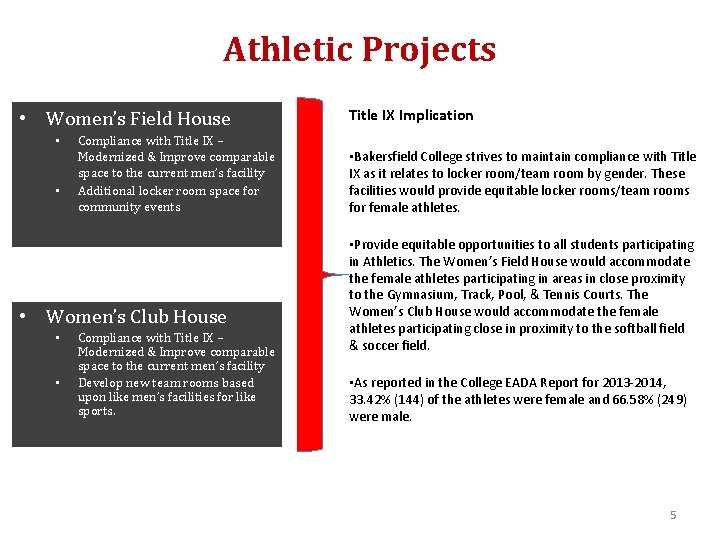 Athletic Projects • Women’s Field House • • Compliance with Title IX – Modernized