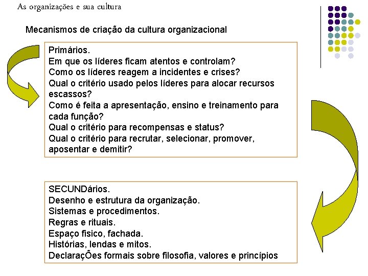 As organizações e sua cultura Mecanismos de criação da cultura organizacional Primários. Em que