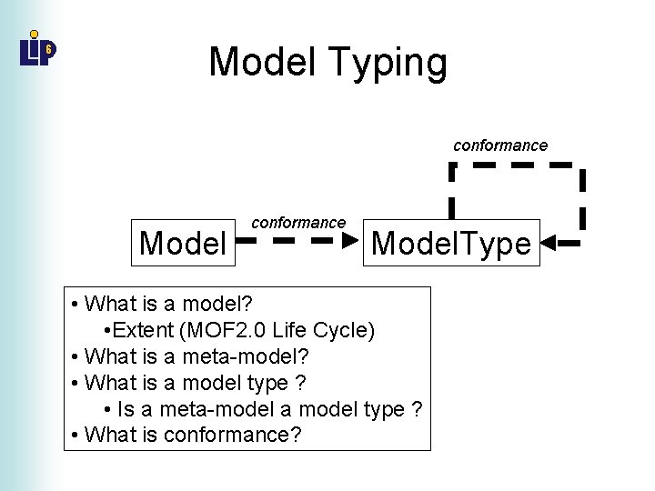 Model Typing conformance Model. Type • What is a model? • Extent (MOF 2.