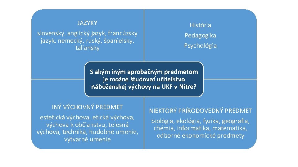 JAZYKY slovenský, anglický jazyk, francúzsky jazyk, nemecký, ruský, španielsky, taliansky História Pedagogika Psychológia S