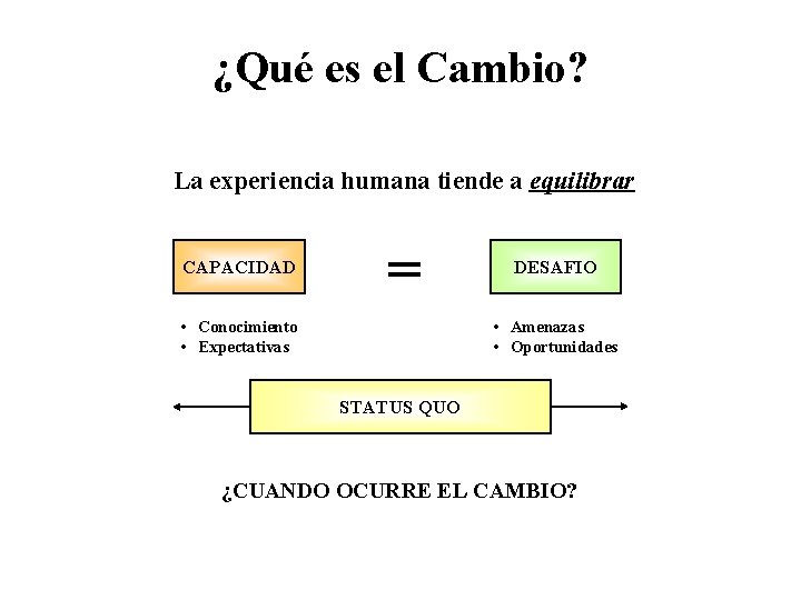 ¿Qué es el Cambio? La experiencia humana tiende a equilibrar CAPACIDAD = • Conocimiento