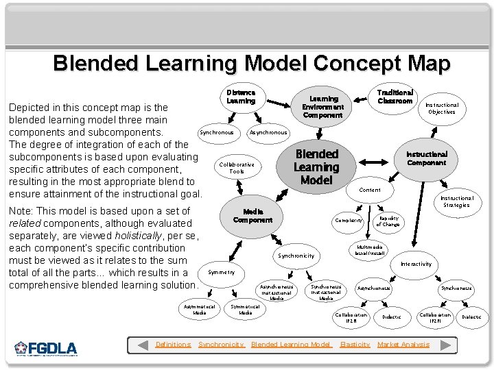 Blended Learning Model Concept Map Distance Learning Depicted in this concept map is the