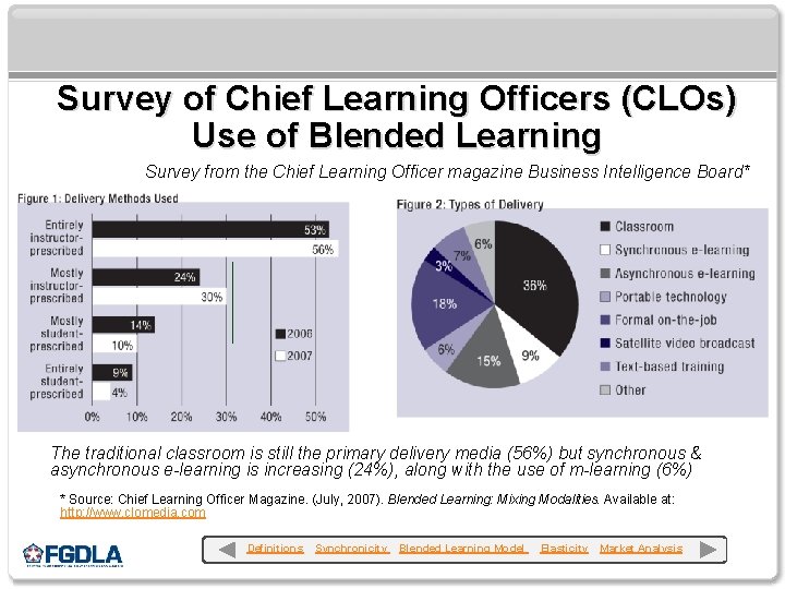 Survey of Chief Learning Officers (CLOs) Use of Blended Learning Survey from the Chief