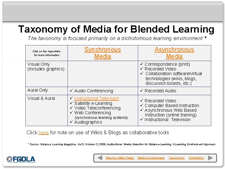 Taxonomy of Media for Blended Learning The taxonomy is focused primarily on a dichotomous