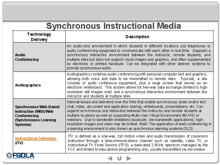 Synchronous Instructional Media Technology Delivery Description Audio Conferencing An audio-only environment in which students