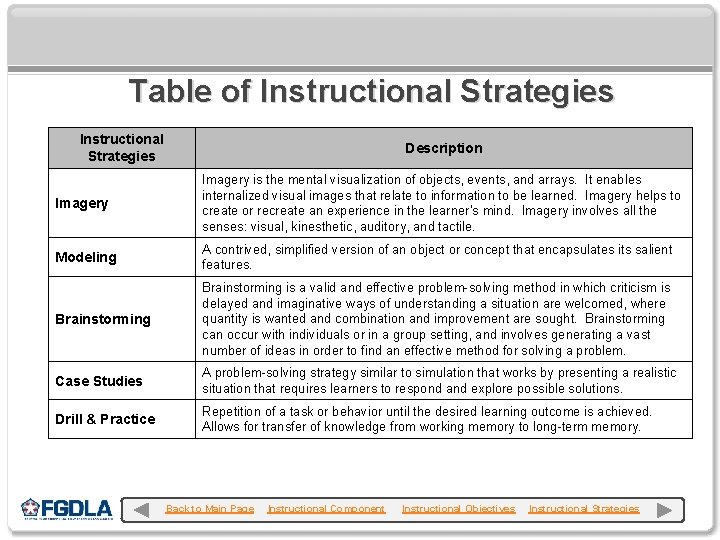 Table of Instructional Strategies Description Imagery is the mental visualization of objects, events, and