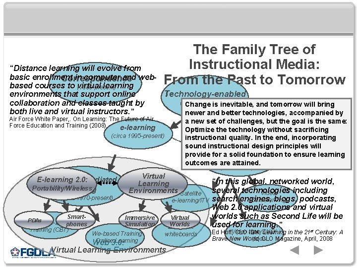 The Family Tree of Instructional Media: From the Past to Tomorrow “Distance learning will