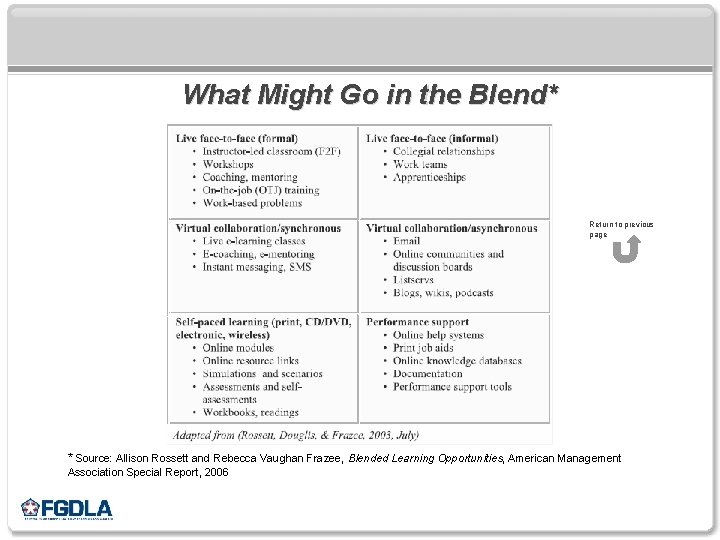 What Might Go in the Blend* Return to previous page * Source: Allison Rossett