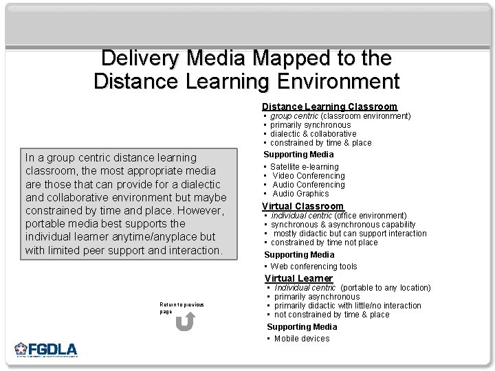 Delivery Media Mapped to the Distance Learning Environment Distance Learning Classroom In a group