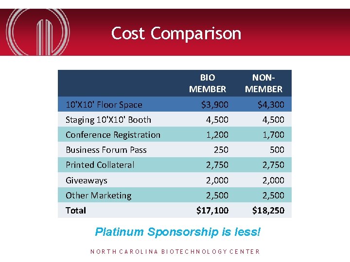 Cost Comparison BIO MEMBER NONMEMBER $3, 900 $4, 300 Staging 10'X 10' Booth 4,