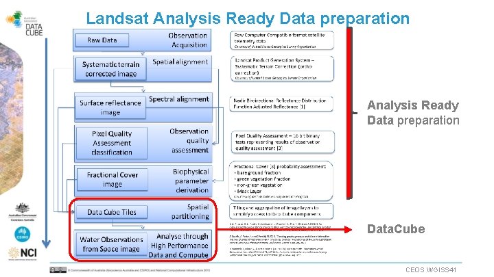 Landsat Analysis Ready Data preparation Data. Cube CEOS WGISS 41 