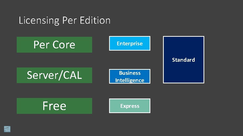 Licensing Per Edition Per Core Enterprise Standard Server/CAL Business Intelligence Free Express 