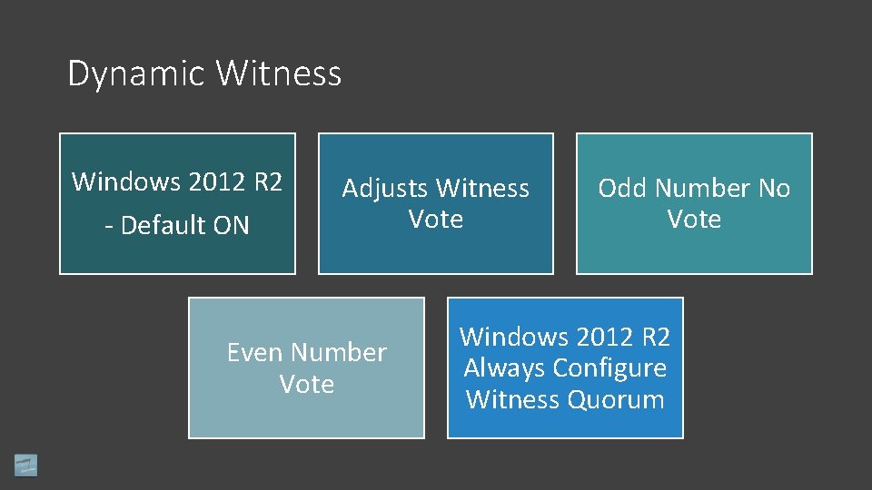 Dynamic Witness Windows 2012 R 2 ‐ Default ON Adjusts Witness Vote Even Number