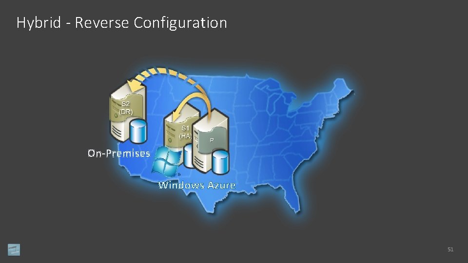 Hybrid - Reverse Configuration On-Premises Windows Azure 51 