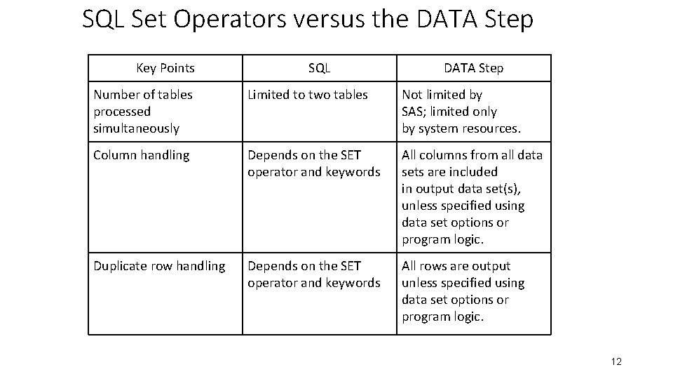 SQL Set Operators versus the DATA Step Key Points SQL DATA Step Number of