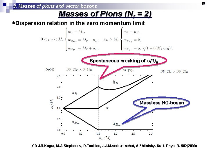 19 3. Masses of pions and vector bosons Masses of Pions (Nf = 2)
