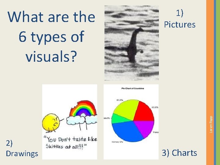 Loren Rapp What are the 6 types of visuals? 1) Pictures 2) Drawings 3)